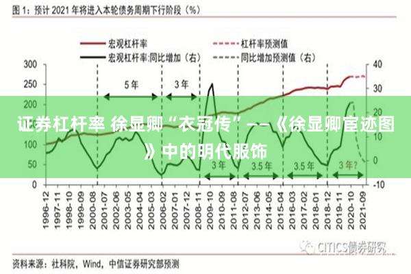证券杠杆率 徐显卿“衣冠传”——《徐显卿宦迹图》中的明代服饰