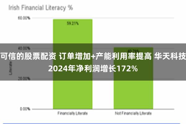 可信的股票配资 订单增加+产能利用率提高 华天科技2024年净利润增长172%