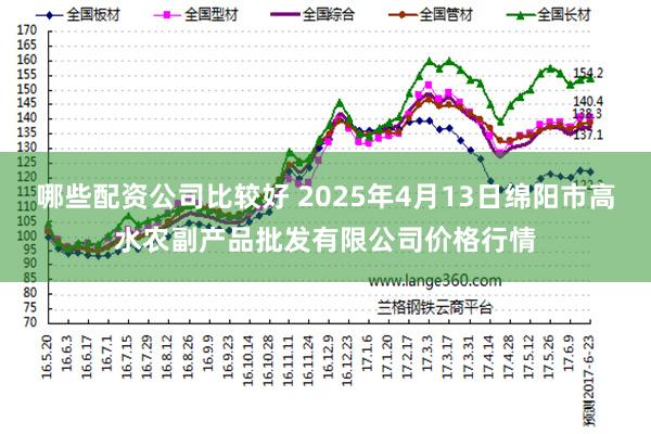 哪些配资公司比较好 2025年4月13日绵阳市高水农副产品批发有限公司价格行情