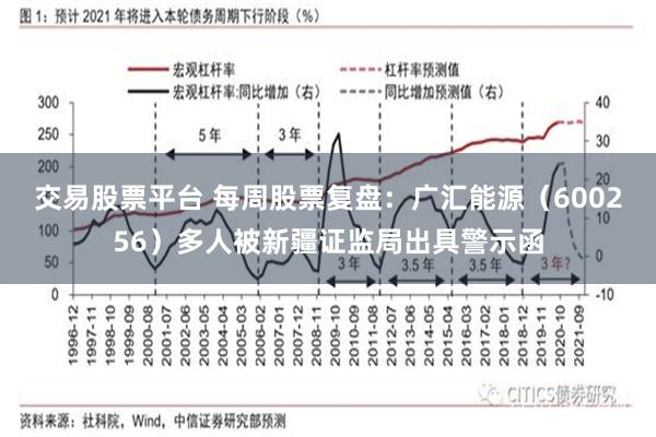 交易股票平台 每周股票复盘：广汇能源（600256）多人被新疆证监局出具警示函