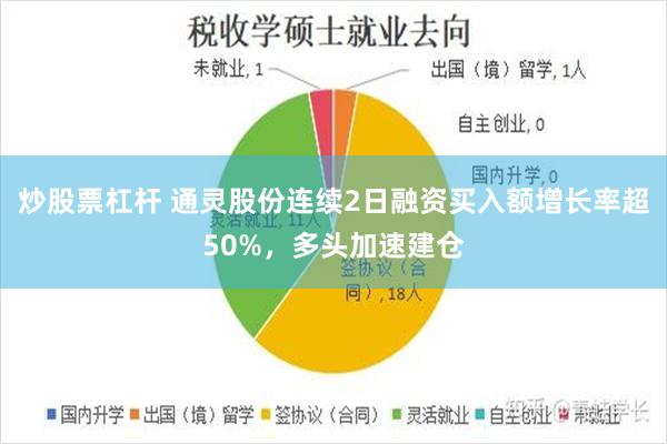 炒股票杠杆 通灵股份连续2日融资买入额增长率超50%，多头加速建仓